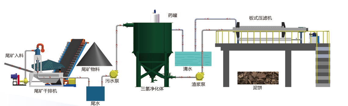 华体会hth官网登录泥浆脱水机